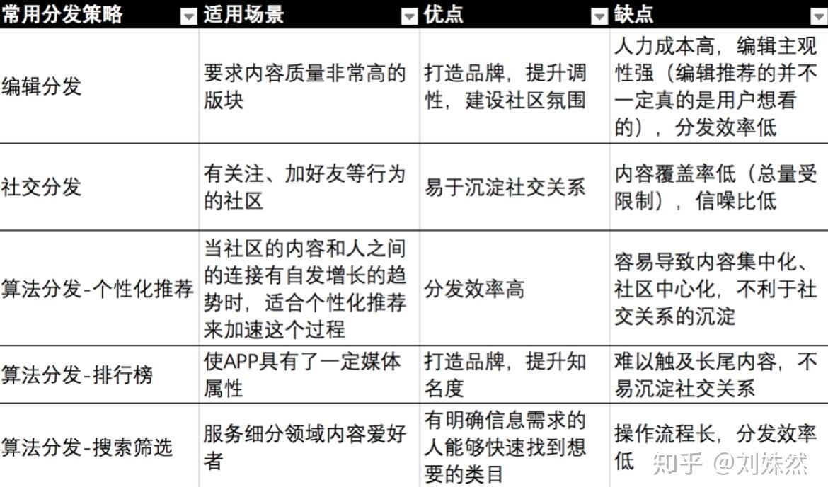 具体有哪些?不同场景侧重点有何不同? 第3张 具体有哪些?不同场景侧重点有何不同? 第3张
