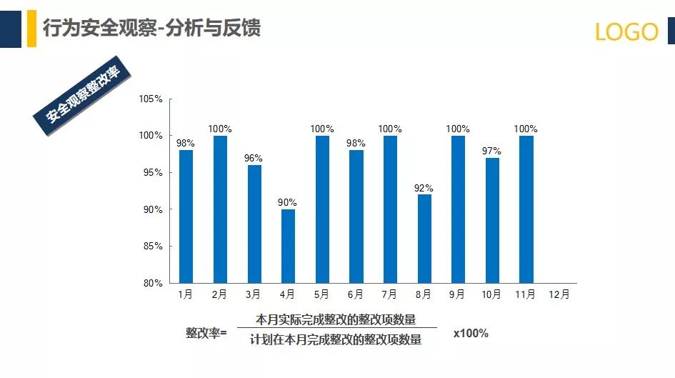 安全意识的数据 第3张 安全意识的数据 第3张
