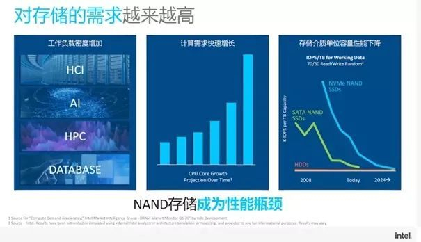 为何分布式存储迎来春天?中小企业如何借势突破存储瓶颈? 第2张 为何分布式存储迎来春天?中小企业如何借势突破存储瓶颈? 第2张
