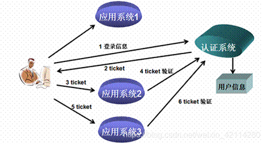CAS集群配置有何独到之处?如何优化其性能和稳定性? 第3张 CAS集群配置有何独到之处?如何优化其性能和稳定性? 第3张