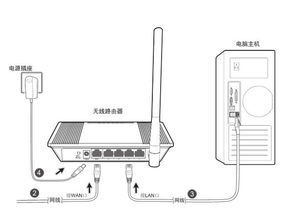 铁通宽带线路故障怎么修,铁通宽带 第2张 铁通宽带线路故障怎么修,铁通宽带 第2张