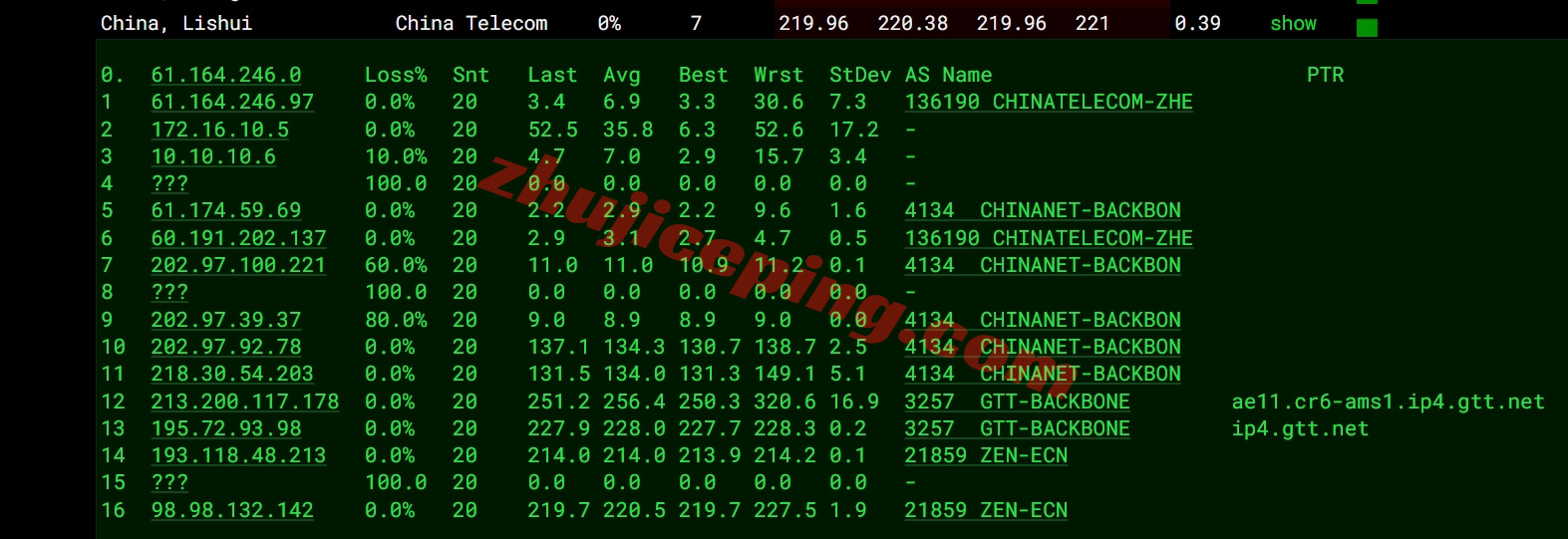 Zenlayer西班牙云服务器测评,解锁TikTok等,超大带宽,资源可DIY配置 第3张 Zenlayer西班牙云服务器测评,解锁TikTok等,超大带宽,资源可DIY配置 第3张