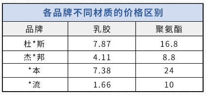 安全套选择数据，哪种尺寸材质最受用户青睐？ 第1张