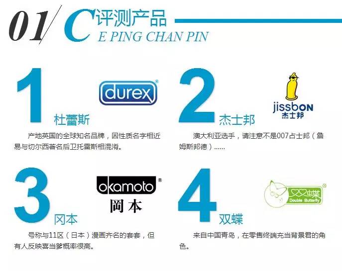 安全套选择数据，哪种尺寸材质最受用户青睐？ 第3张