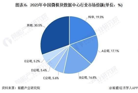 2024年企业级分布式存储软件最新排名,选型时该参考哪些核心指标? 第1张 2024年企业级分布式存储软件最新排名,选型时该参考哪些核心指标? 第1张