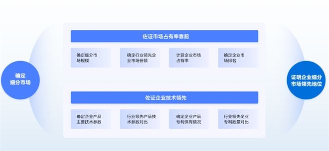 2024年企业级分布式存储软件最新排名,选型时该参考哪些核心指标? 第3张 2024年企业级分布式存储软件最新排名,选型时该参考哪些核心指标? 第3张