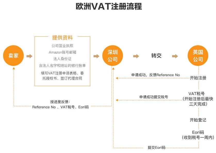 versio提供0.99欧元注册eu域名 第1张 versio提供0.99欧元注册eu域名 第1张