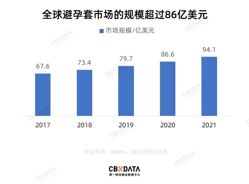 安全套消费数据表,哪些品牌销量最高,消费者年龄分布如何? 第3张 安全套消费数据表,哪些品牌销量最高,消费者年龄分布如何? 第3张