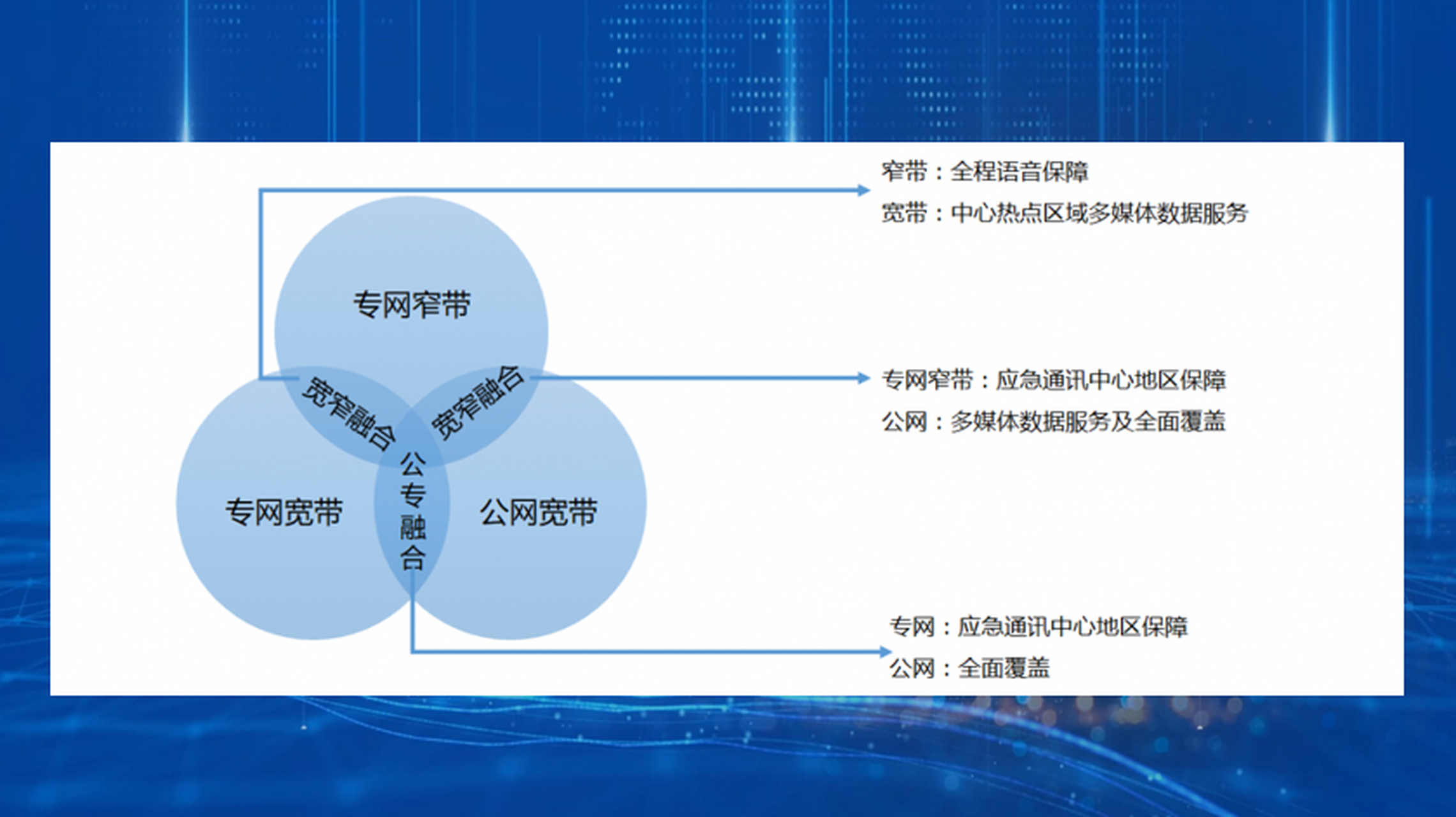 取消宽带融合怎么办理?取消宽带融合流程 第1张 取消宽带融合怎么办理?取消宽带融合流程 第1张