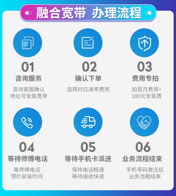取消宽带融合怎么办理?取消宽带融合流程 第3张 取消宽带融合怎么办理?取消宽带融合流程 第3张
