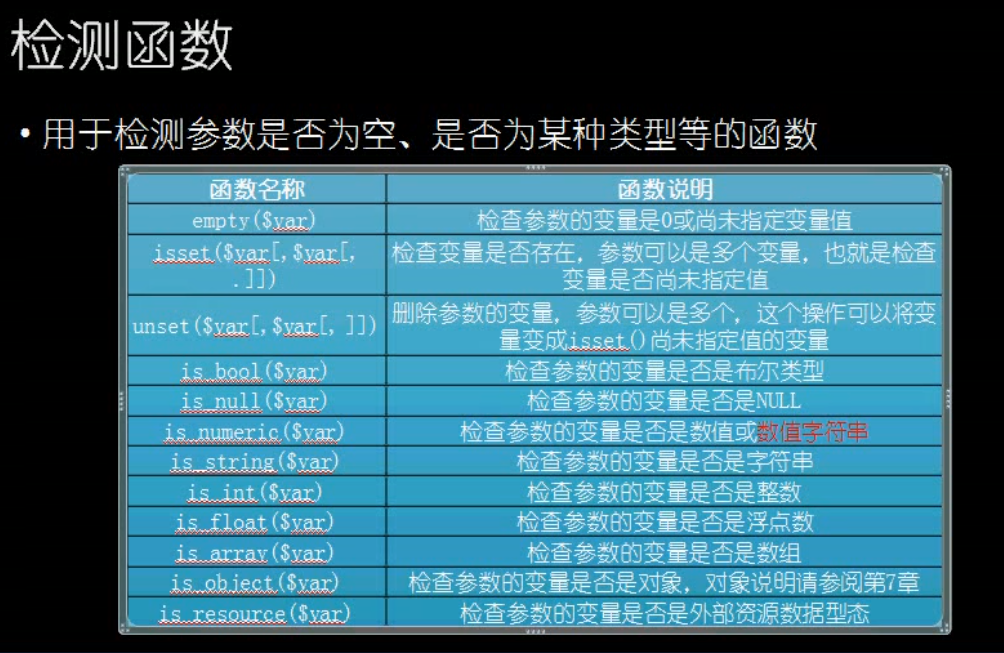 PHP空值检测怎么做?PHP判断变量是否为空的方法 第3张 PHP空值检测怎么做?PHP判断变量是否为空的方法 第3张