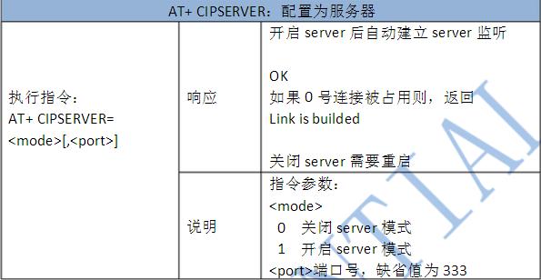 ESP8266如何绑定域名实现Web访问?详细配置步骤与常见问题解决指南? 第2张 ESP8266如何绑定域名实现Web访问?详细配置步骤与常见问题解决指南? 第2张