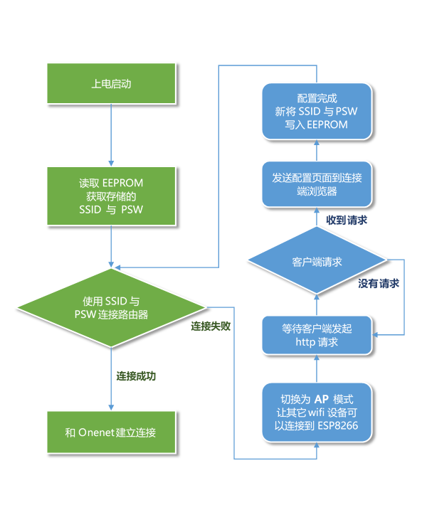 ESP8266如何绑定域名实现Web访问?详细配置步骤与常见问题解决指南? 第3张 ESP8266如何绑定域名实现Web访问?详细配置步骤与常见问题解决指南? 第3张