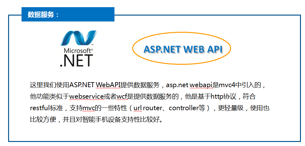 ASP.NET网站设计分工的疑问,前后端开发如何明确设计阶段的职责划分? 第2张 ASP.NET网站设计分工的疑问,前后端开发如何明确设计阶段的职责划分? 第2张