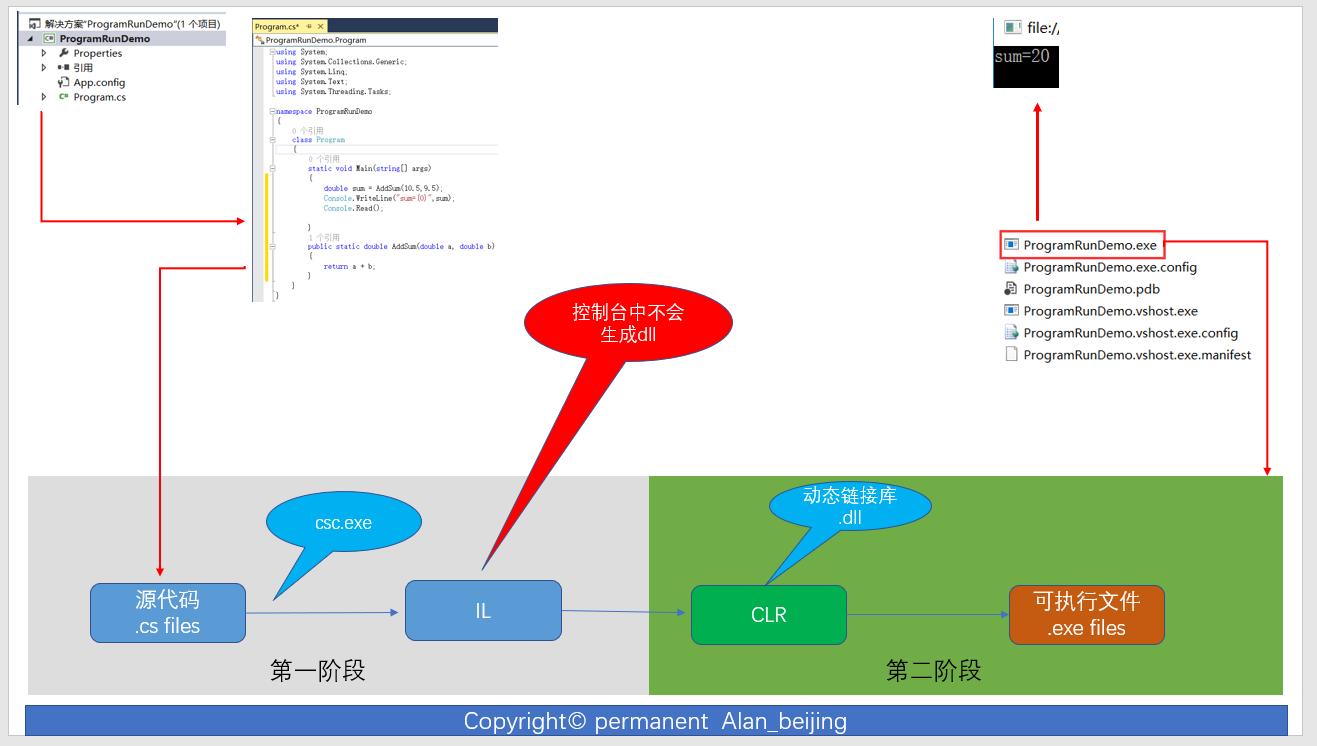Asp.net下拉树实现过程疑问,如何从数据源构建交互式下拉树结构?