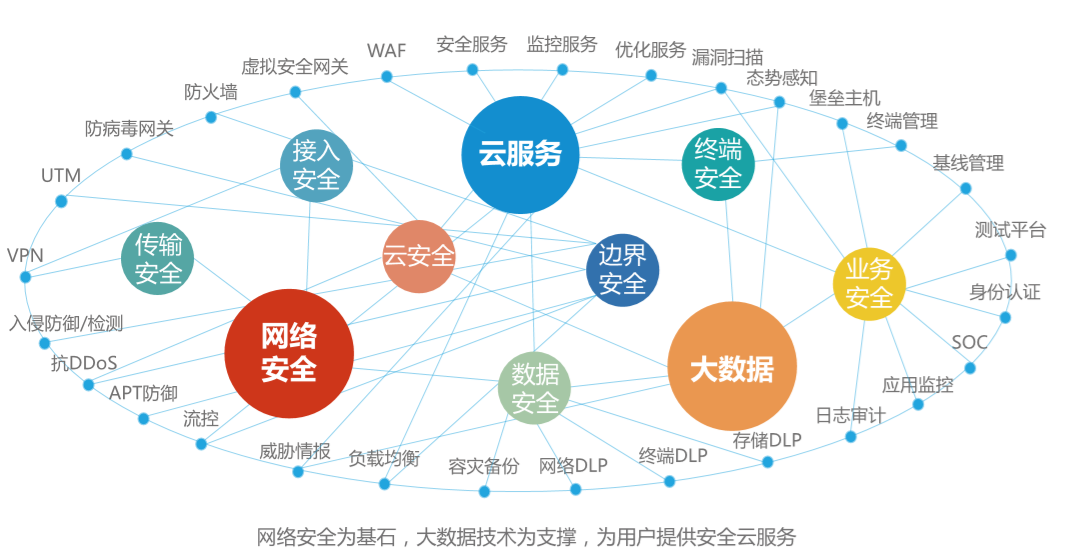 安全数据网是什么?有哪些核心构成与安全特性? 第1张 安全数据网是什么?有哪些核心构成与安全特性? 第1张