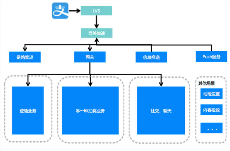 支付宝二次开发,如何进行?有何挑战与机遇? 第2张 支付宝二次开发,如何进行?有何挑战与机遇? 第2张