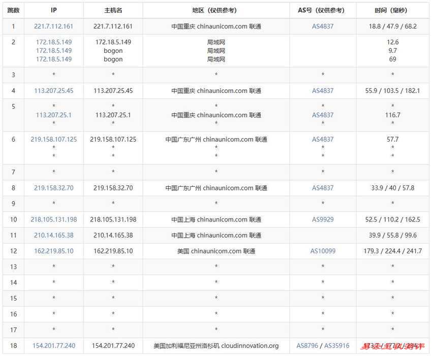 lcayun/莱卡云低至19元/月，CN2优化线路，香港/首尔/东京/洛杉矶/宁波/镇江/成都/枣庄/绍兴/扬州/广州