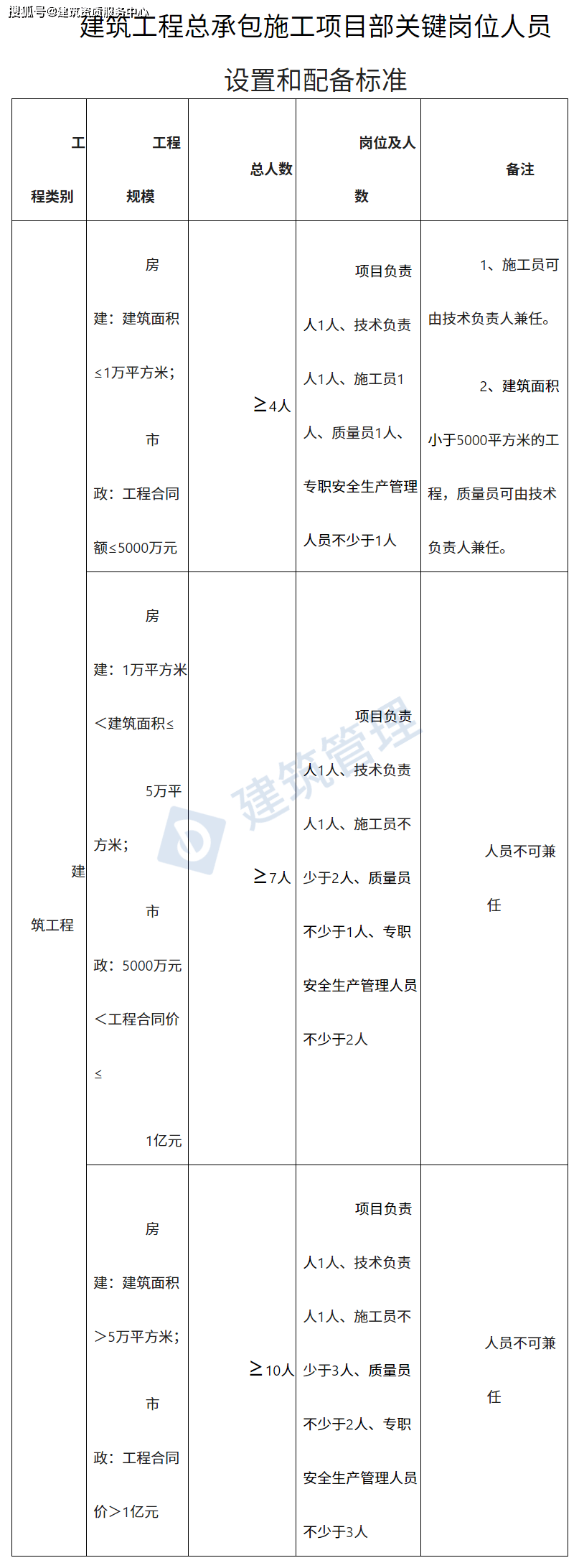公司员工配置怎么做,人员配置比例如何才合理 第2张 公司员工配置怎么做,人员配置比例如何才合理 第2张