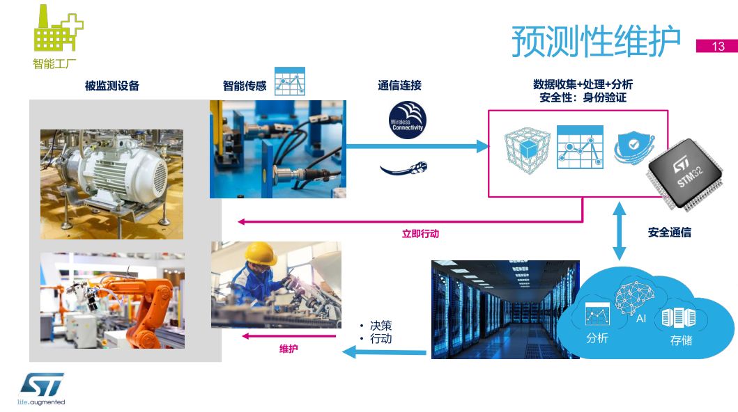 安全控制模块如何保障系统稳定运行? 第3张 安全控制模块如何保障系统稳定运行? 第3张