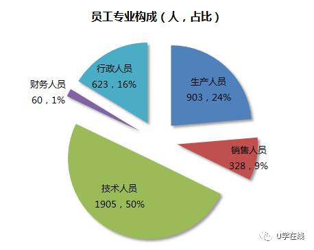 公司员工配置怎么做,人员配置比例如何才合理 第3张 公司员工配置怎么做,人员配置比例如何才合理 第3张