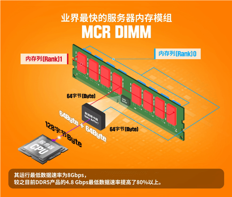 Magoro 384M内存/KVM/密歇根州 第1张 Magoro 384M内存/KVM/密歇根州 第1张