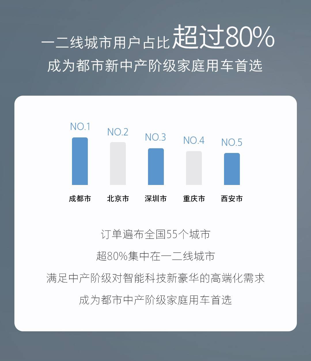 大网数据/dwidc：500M带宽云服务器50元/月，独立服务器2299元/年，西安/襄阳/十堰/宁波/昆明/成都/香港/韩国