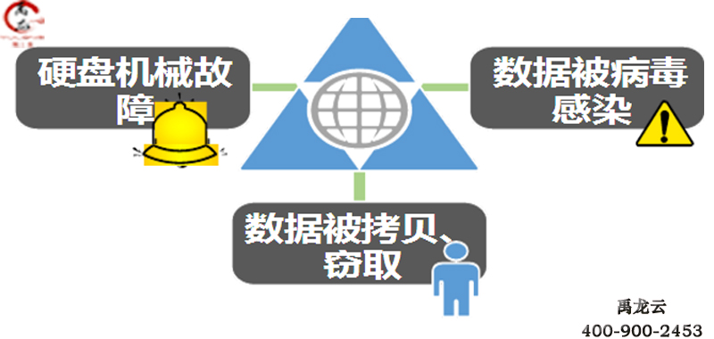 防病度服务器作用 第2张 防病度服务器作用 第2张