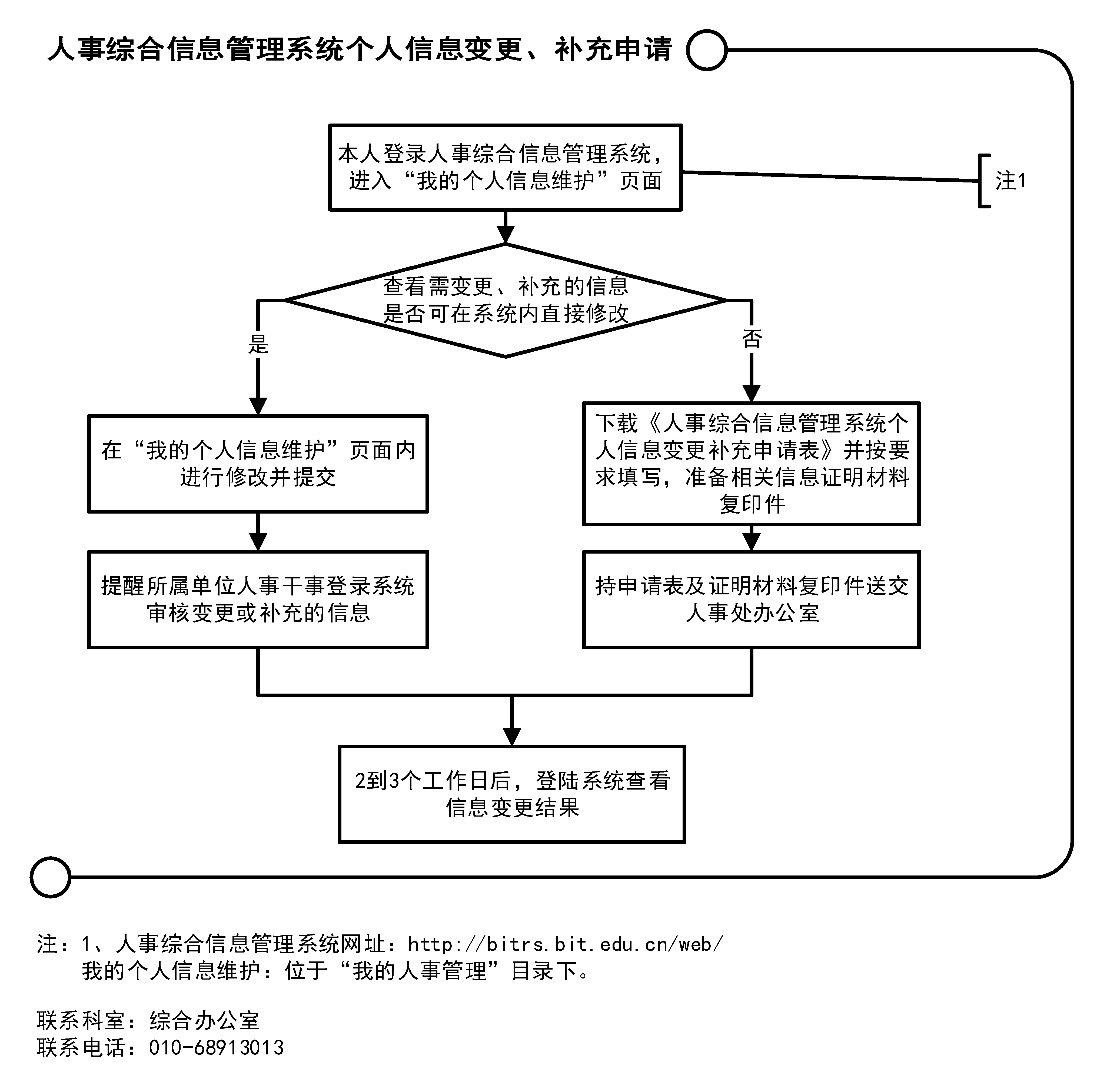 域名注册信息如何修改，域名注册人信息变更流程