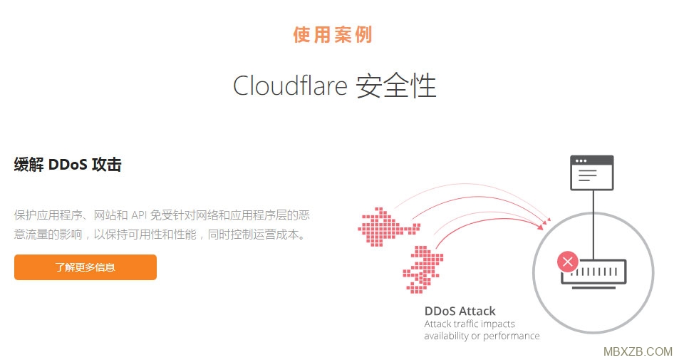 aiwcloud高防CDN死扛攻破,大陆节点免实名免备,解决移动屏蔽 第2张 aiwcloud高防CDN死扛攻破,大陆节点免实名免备,解决移动屏蔽 第2张