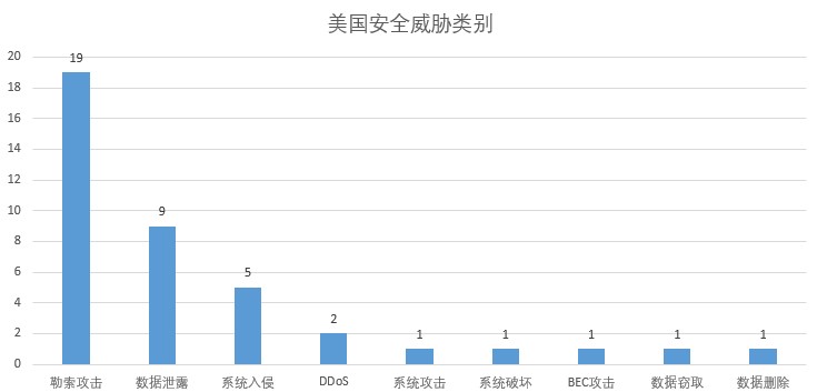 安全数据用图表 第1张 安全数据用图表 第1张