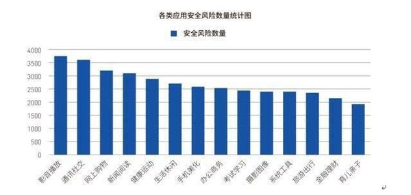 安全数据用图表 第3张 安全数据用图表 第3张