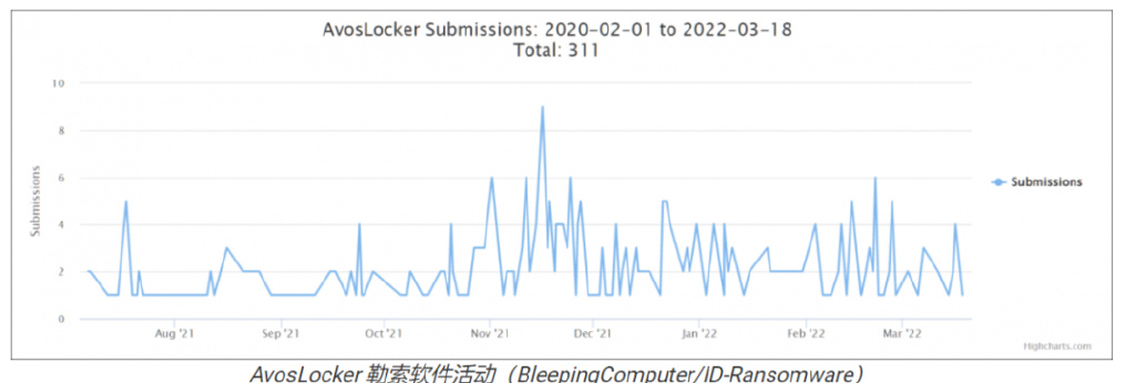 附dump分析日志这起网络攻破事件背后隐藏着哪些神秘线索? 第2张 附dump分析日志这起网络攻破事件背后隐藏着哪些神秘线索? 第2张