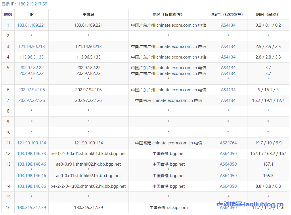 电芒云香港精品系列测评,三网CN2/高性能AMD平台/适合建站 第2张 电芒云香港精品系列测评,三网CN2/高性能AMD平台/适合建站 第2张