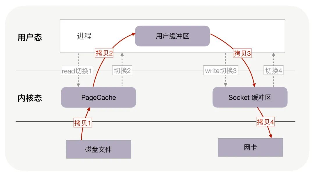 服务器遍历的文件传给客户怎么实现,服务器文件传输方法 第2张 服务器遍历的文件传给客户怎么实现,服务器文件传输方法 第2张