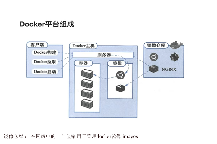 服务器部署docker难吗?docker服务器安装配置教程 第1张 服务器部署docker难吗?docker服务器安装配置教程 第1张
