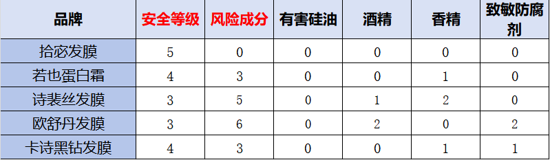 安全数据成分表到底是什么?如何解读关键成分信息? 第2张 安全数据成分表到底是什么?如何解读关键成分信息? 第2张