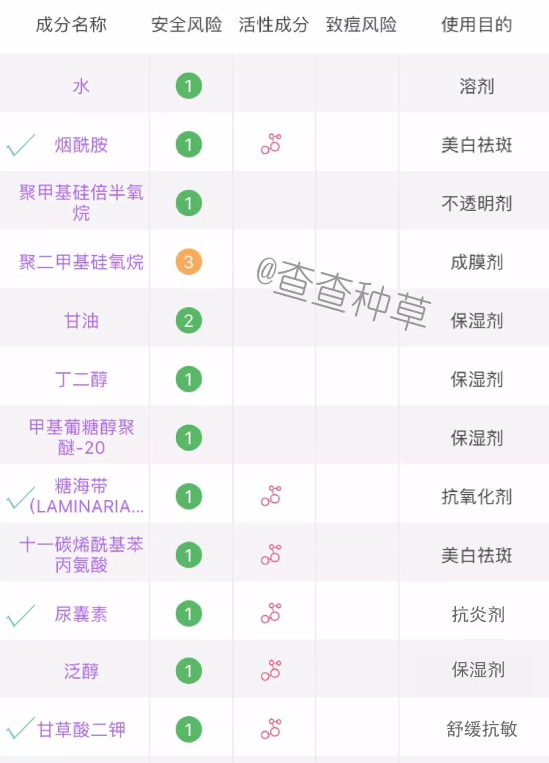 安全数据成分表到底是什么?如何解读关键成分信息? 第1张 安全数据成分表到底是什么?如何解读关键成分信息? 第1张