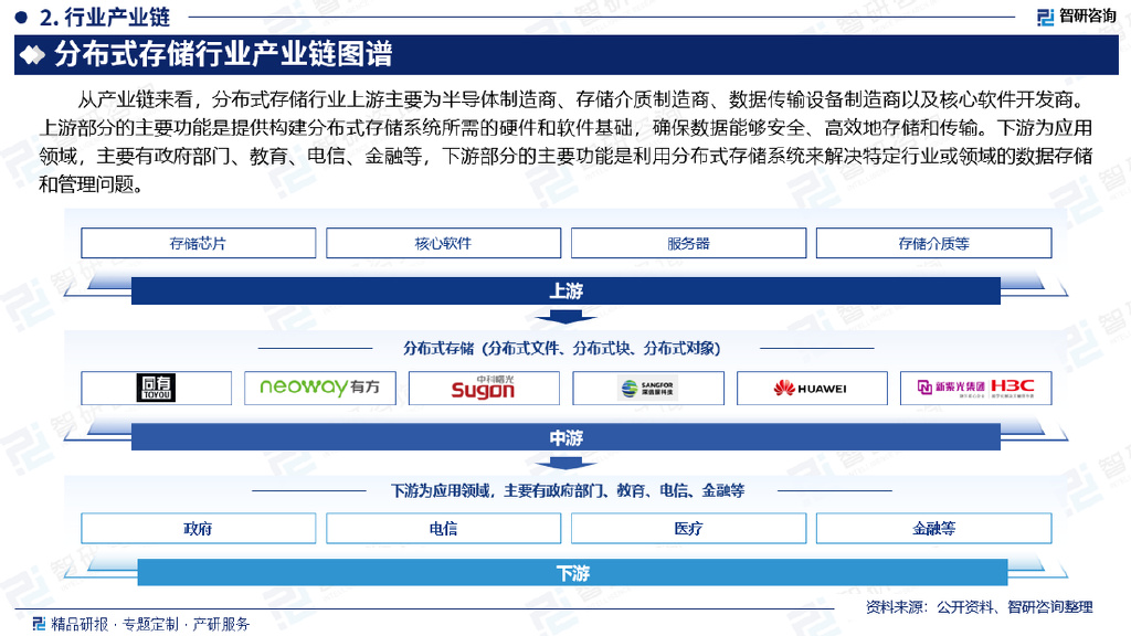 分布式存储行业 第2张 分布式存储行业 第2张