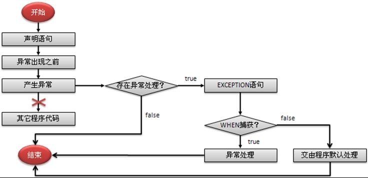 PL/SQL中如何正确执行Oracle存储过程?执行失败的原因与解决方法详解 第2张 PL/SQL中如何正确执行Oracle存储过程?执行失败的原因与解决方法详解 第2张