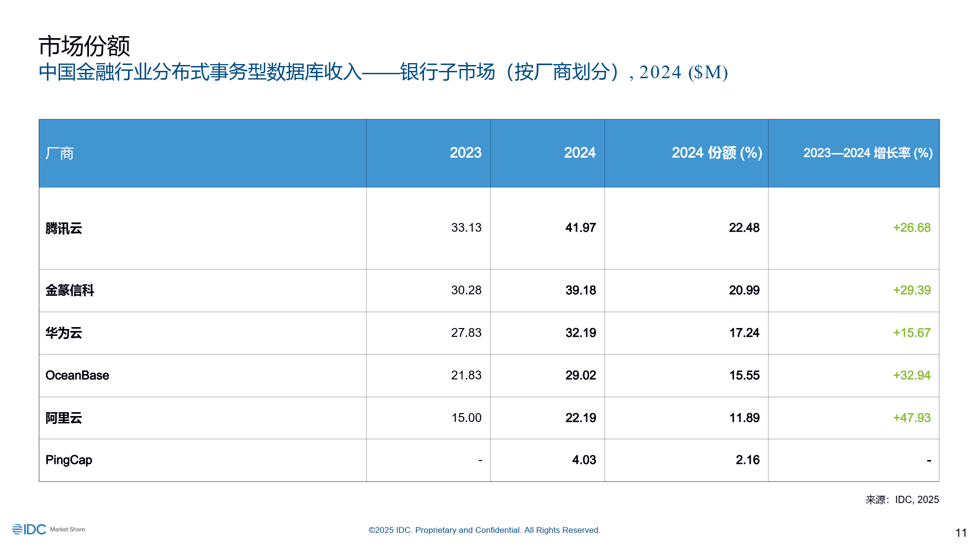 分布式存储软件厂商排名 第3张 分布式存储软件厂商排名 第3张
