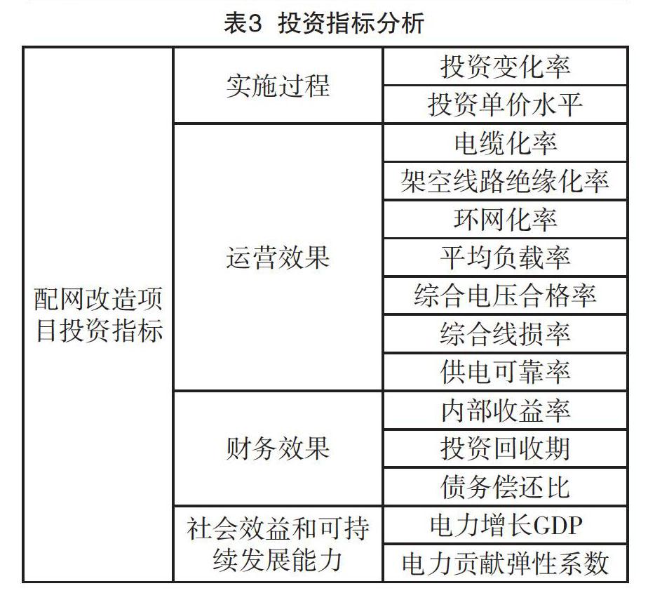供电服务大数据分析及改进措施,供电服务大数据怎么分析 第3张 供电服务大数据分析及改进措施,供电服务大数据怎么分析 第3张
