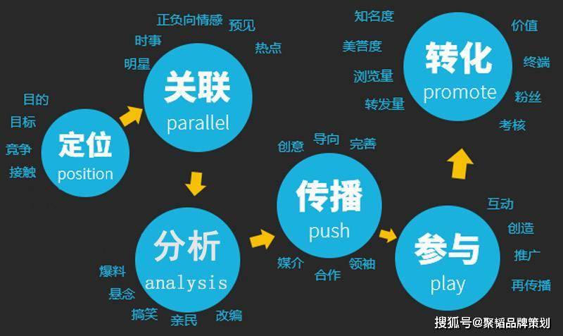 企业自主域名选择是否会影响品牌传播效果?关键考量点有哪些? 第3张 企业自主域名选择是否会影响品牌传播效果?关键考量点有哪些? 第3张