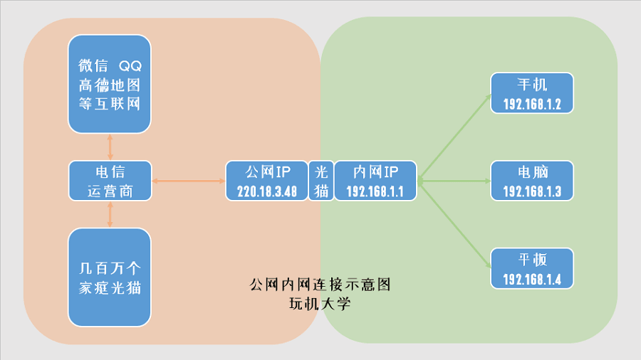 长城宽带是内网ip吗,长城宽带nat 第1张 长城宽带是内网ip吗,长城宽带nat 第1张