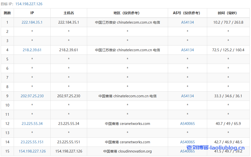 onetechcloud:香港CN2/CMI、美国CN2/CUII/AS4837/高防/双ISP、英国双ISP,低至22元/月 第2张 onetechcloud:香港CN2/CMI、美国CN2/CUII/AS4837/高防/双ISP、英国双ISP,低至22元/月 第2张