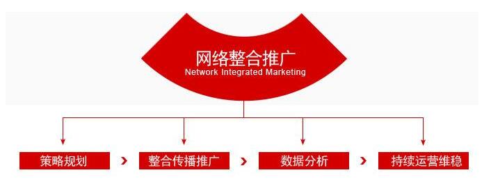 烟台h5网站开发,如何选择合适的开发团队与优化策略? 第3张 烟台h5网站开发,如何选择合适的开发团队与优化策略? 第3张