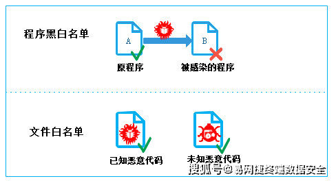 服务器访问白名单如何配置与管理才安全? 第3张 服务器访问白名单如何配置与管理才安全? 第3张