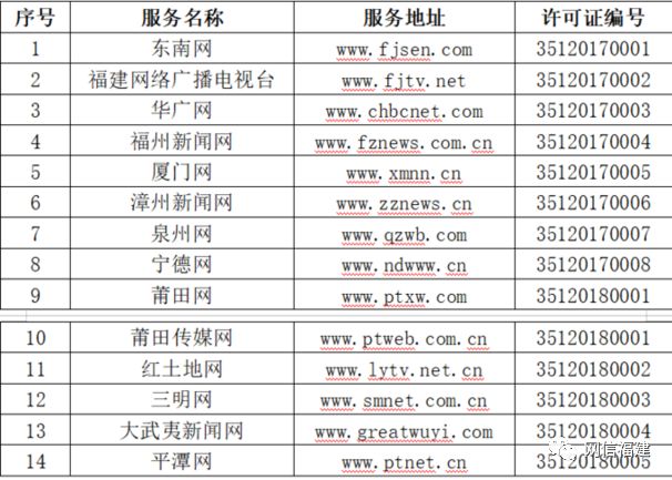 福建省域名注册的优势与具体应用,你了解吗? 第1张 福建省域名注册的优势与具体应用,你了解吗? 第1张