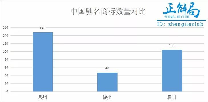 福建省域名注册的优势与具体应用,你了解吗? 第2张 福建省域名注册的优势与具体应用,你了解吗? 第2张
