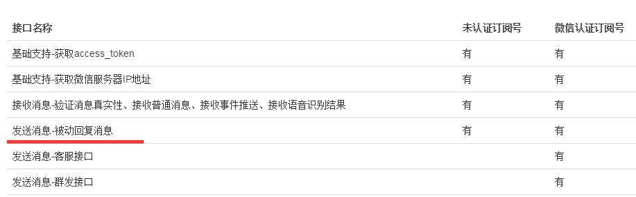 公众号底部链接怎么跳转到网站?公众号底部菜单链接跳转网页设置方法 第2张 公众号底部链接怎么跳转到网站?公众号底部菜单链接跳转网页设置方法 第2张